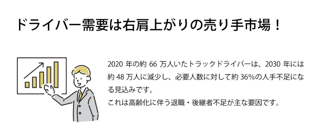ドライバーの需要は右肩上がりの売り手市場